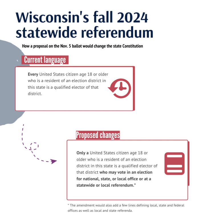 A summary of the amendment to the Wisconsin Constitution passed by voters Tuesday, Nov. 4, 2024.